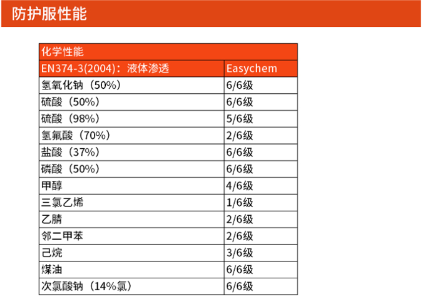 霍尼韦尔1400021外置重型防化服 (图3)